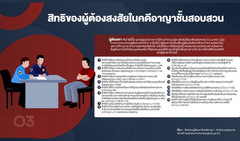 O3 สิทธิของผู้ต้องหา 9