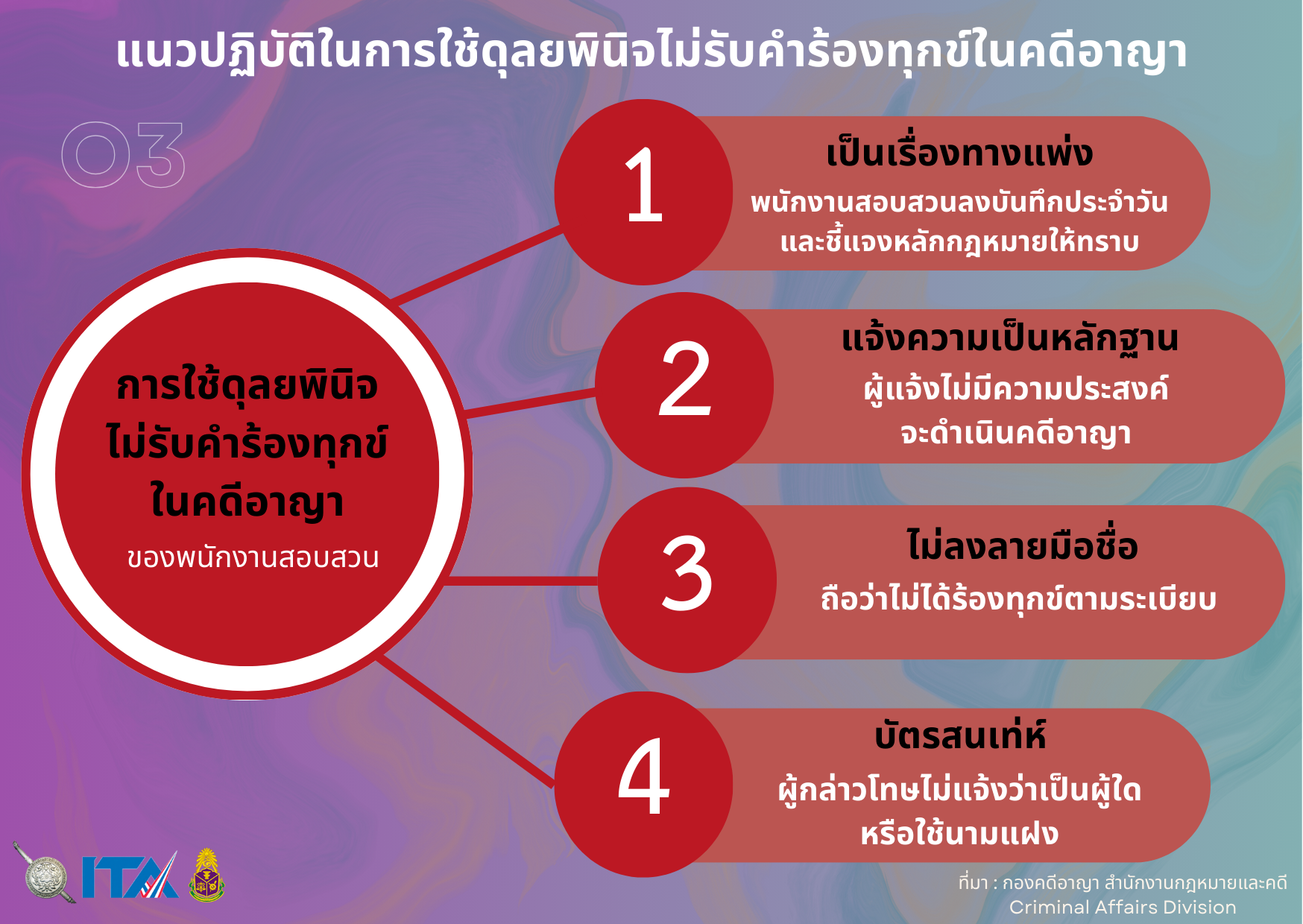 O3 แนวปฏิบัติในการใช้ดุลยพินิจไม่รับคำร้องทุกข์ในคดีอาญา